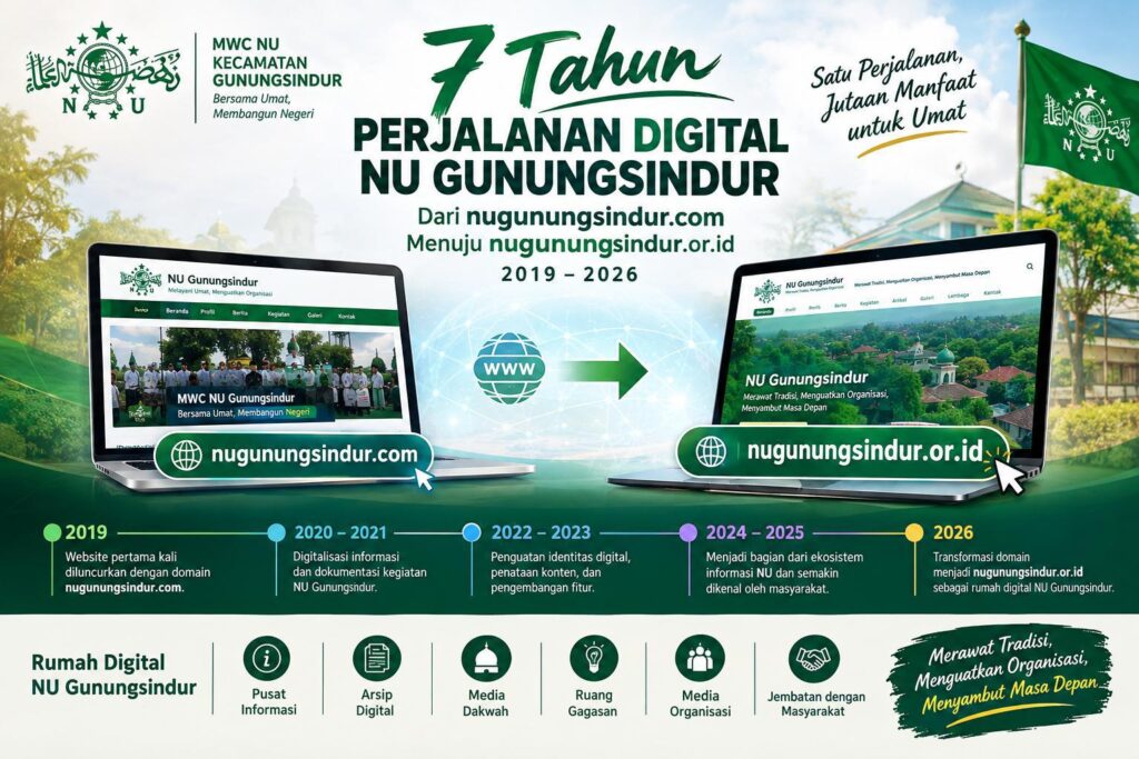 7-tahun-perjalanan-digital-nu-gunungsindur
